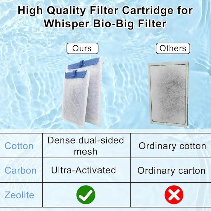 6 Pack Filter Cartridge Compatible with Whisper Bio-Bag Filters 10i/IQ10/PF10, Medium Replacement Filter Cartridges for Aquariums Compatible with ReptoFilte 20 gallons (90 GPH)-PurrikoPets