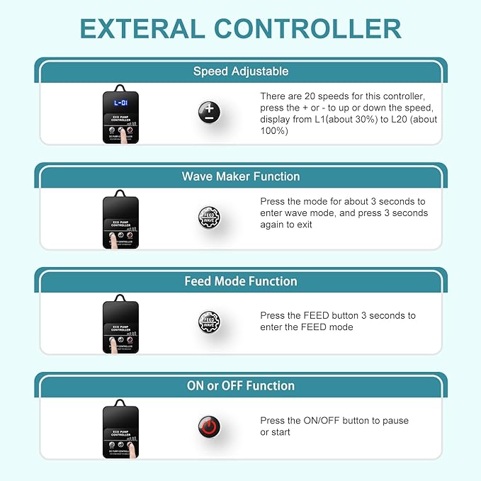 320GPH Mini Aquarium DC Water Pump with Controller, DC24V 12W Submersible Return Pump for Fish Tank,for 20g to 50g nano desktop Aquariums,Fountains,Sump,Hydroponic-PurrikoPets