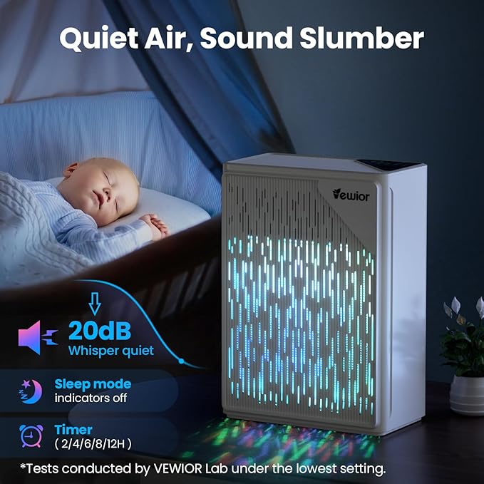 Air Purifiers for Home Large Room up to 2535ft², VEWIOR H13 True HEPA Air Cleaner for Bedroom with PM2.5 Display Air Quality Sensor, Fragrance Diffuser, Air Filter for Wildfire Smoke Pet Hair Dust-PurrikoPets