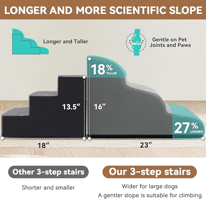 Dog Ramp and Stair for Bed 16" H-20 H,3-Step Cat Stair for Sofa and Chair,4-Step Dog Ramp for High Bed and Window,Durable Nonslip Fabric Cover for Indoor (Light Grey-16 H, Pet Friendly, 3)-PurrikoPets