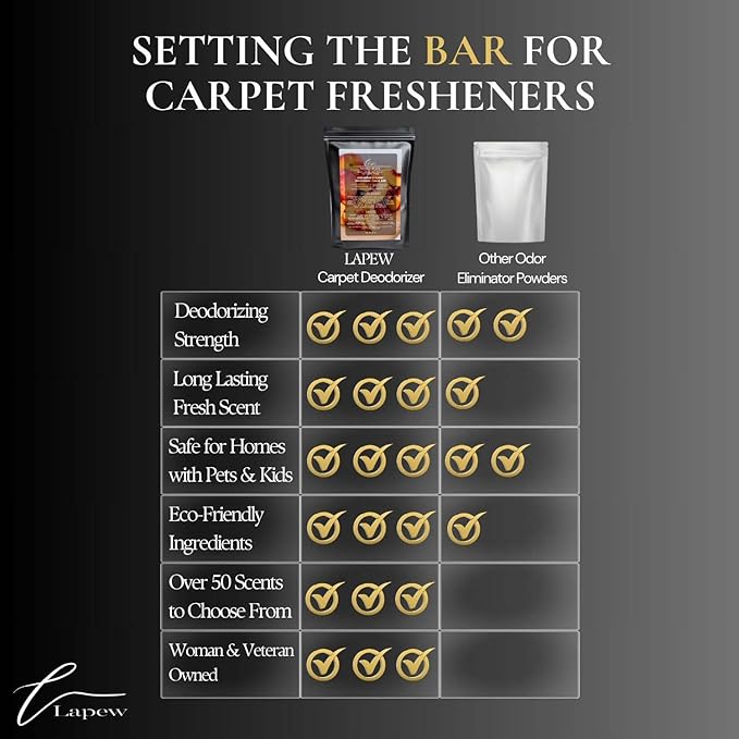 Georgia Peach Carpet Freshener Powder Refill 36 oz | Powerful Odor Eliminator for Home | Upholstery Deodorizer | Carpet Deodorizer | Pet Urine | Cat Litter Box-PurrikoPets