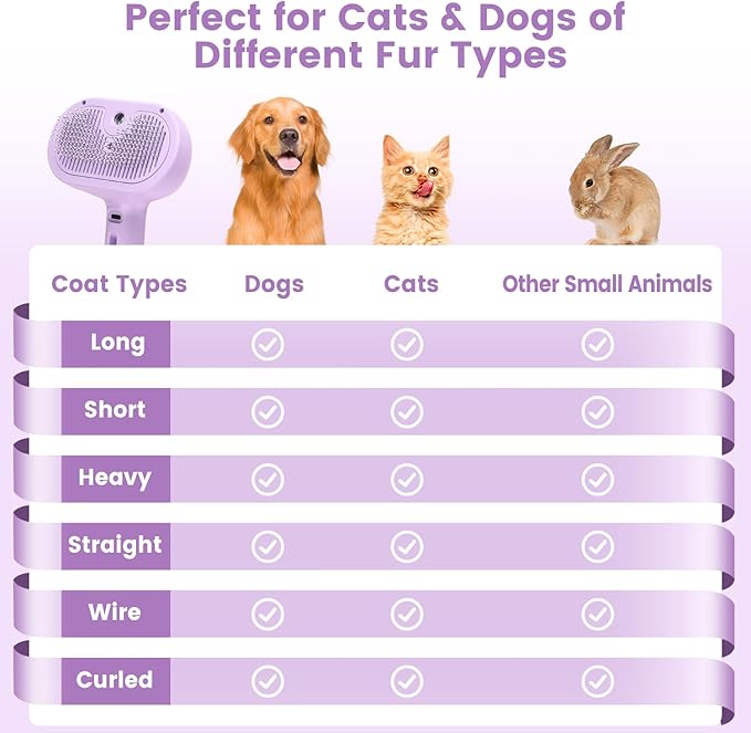 3 in 1 Cat Steam Brush, Pet Spray Hair Removal Comb for Shedding & Grooming, Water Brush for Cats Dogs Small Animals Long Short Haired with One-Click Release Button(Purple)-PurrikoPets