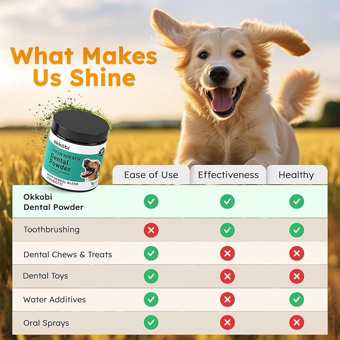 Dog Teeth Cleaning Powder - Dog Breath Freshener + Dental Care for Doggies & Cats + Tartar Remover for Teeth with Natural Ingredients + Probiotics Blend (Mint - 200g)-PurrikoPets