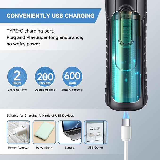 Dog Nail Grinder Quiet 2-Speed Pet Nail Grinder with 3 Led Lights and 3 Ports Rechargeable Electric Dog Nail Trimmer for Large and Small Dogs/Cats and Small Animals Safe (Black)-PurrikoPets