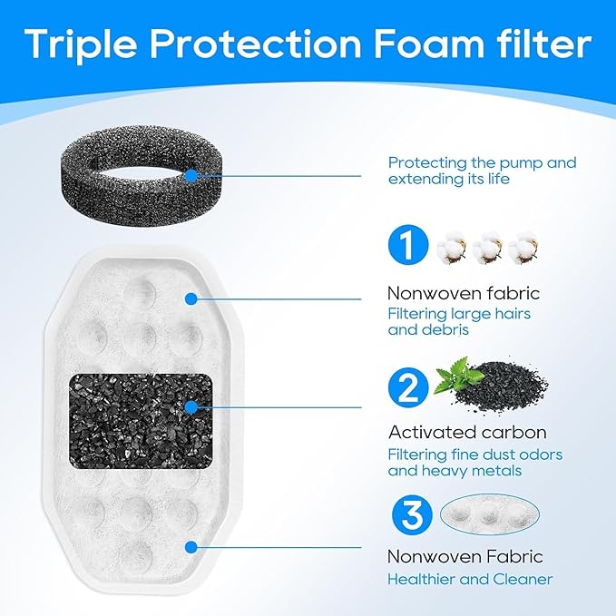 24 Pack Stainless Steel Cat Fountain Filters Compatible with Rellaty & Fit for Neareal Cat Fountain 108oz/3.2L, Replacement for Automatic Pet Fountain Dog Water Dispenser-PurrikoPets