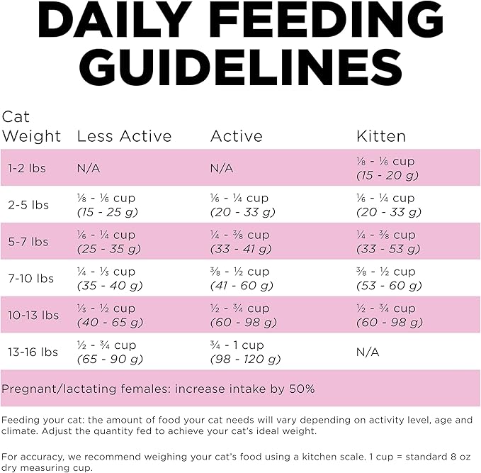 Go! Solutions Skin + Coat Care, Dry Cat Food, Chicken Recipe with Grains, 16 lb Bag-PurrikoPets