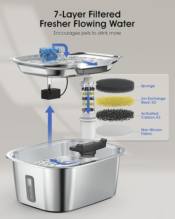 Dog Water Fountain for Large Dogs - 3 Gallon Stainless Steel Dog Water Bowl Dispenser with 4 Filters, Automatic Big Extra Large Capacity Pet Water Fountain, Easy Clean with Quiet Pump-PurrikoPets