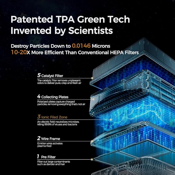 Airdog X5 Pet Air Purifier – TPA Technology Up to 20X More Effective than HEPA, Ideal for Rooms Up to 1614 sqft - Washable Filter and Whisper Quiet-PurrikoPets