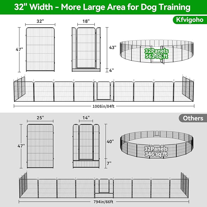 Dog Playpen Outdoor Extra Wide 32 Panels Heavy Duty Dog Fence 47" Height Anti-Rust with Doors Portable for RV Camping Yard, Total 84FT, 561 Sq.ft, Snowy Black-PurrikoPets