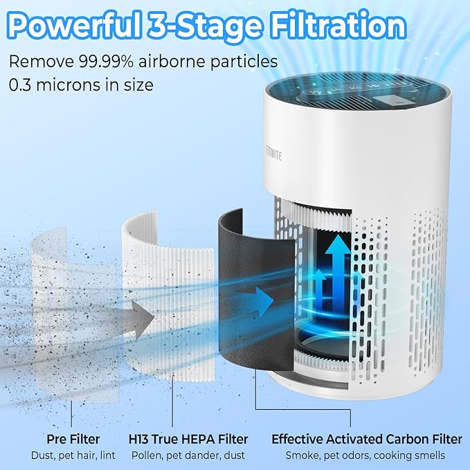 FITNATE Air Purifiers for Home Large Room Up to 1076 Ft² with Aromatherapy, H13 True HEPA Air Purifier for Pets, Quiet Air Cleaner for Smoke Dust Pollen Pets Dander Odor, with Night Light,Timer, White-PurrikoPets