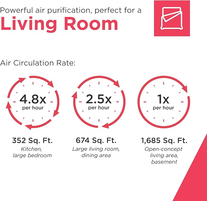 Frigidaire PureA300 XL HEPA Air Purifier with Wi-Fi for Large Rooms, Covers up to 1,685 Sq. Ft., 3-Stage Filtration, Energy Star Certification, Air Quality Monitoring, Smart Mode, Ultra Quiet, White-PurrikoPets