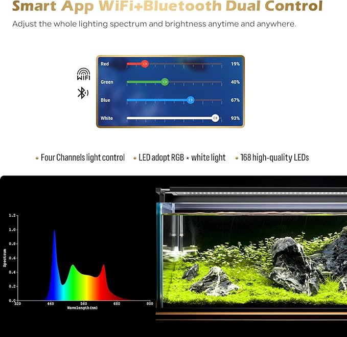 GLOWRIUM Smart Aquarium Light, Bluetooth + WiFi Dual Control Freshwater Fish Tank Light with App, Multi-preset Spectrum, Brightness Adjustable, Anti-Drop, Real Time Water Temperature Sensor (24-36 in)-PurrikoPets