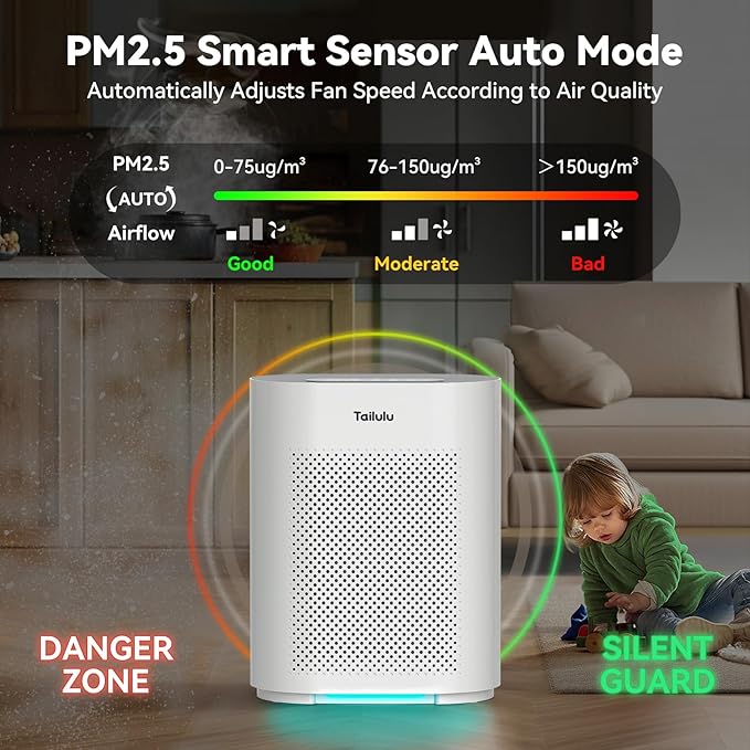 Air Purifiers for Home Large Room up to 2200ft², PM2.5 Air Quality Sensor Smart Mode, 20dB Sleep Mode & Night Light, H14 HEPA Filter Air Purifiers for Bedroom, Pets, Dust, Pollen, Tailulu HQKJ-180-PurrikoPets