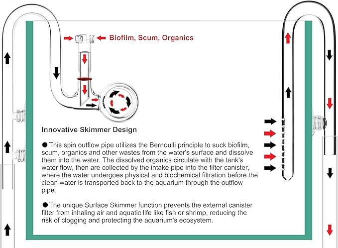 Glass Lily Pipe Spin Outflow with Surface Skimmer for Aquarium Planted Tank (17mm for 16/22mm (5/8'' i.d.) tubing)-PurrikoPets