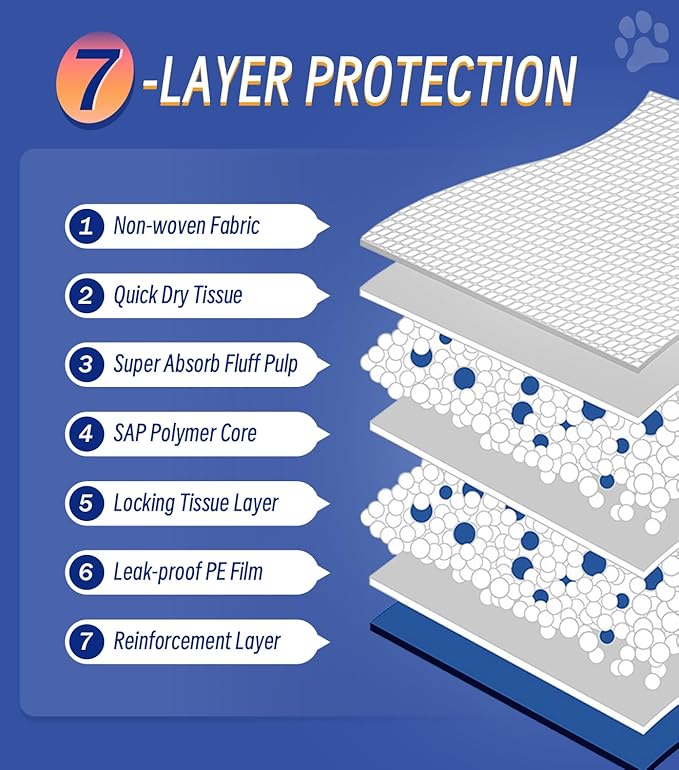 100 Counts XL Puppy Pee Pads 30x36 Inch | Super Absorbent Leak-Proof Dog Training Pads with Odor Control | Quick-Dry Potty Pads for Dogs & Cats-PurrikoPets