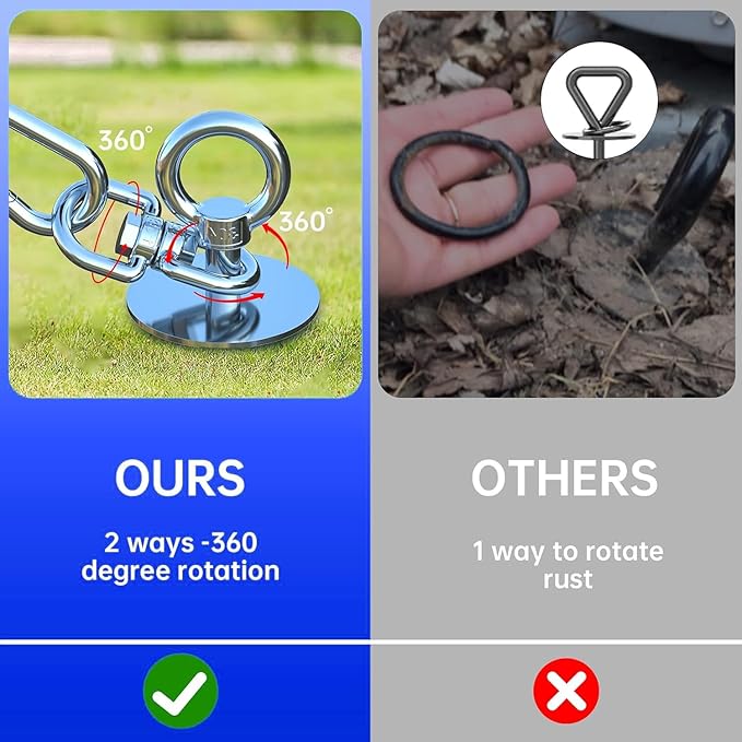 Dog Tie Out Stake for Yard,(up to 300lbs),360° Swivel Dog Run Anchor,Use Any Tie Out Cable or Yard Leash- Outdoor Camping(Anchor Only)-PurrikoPets