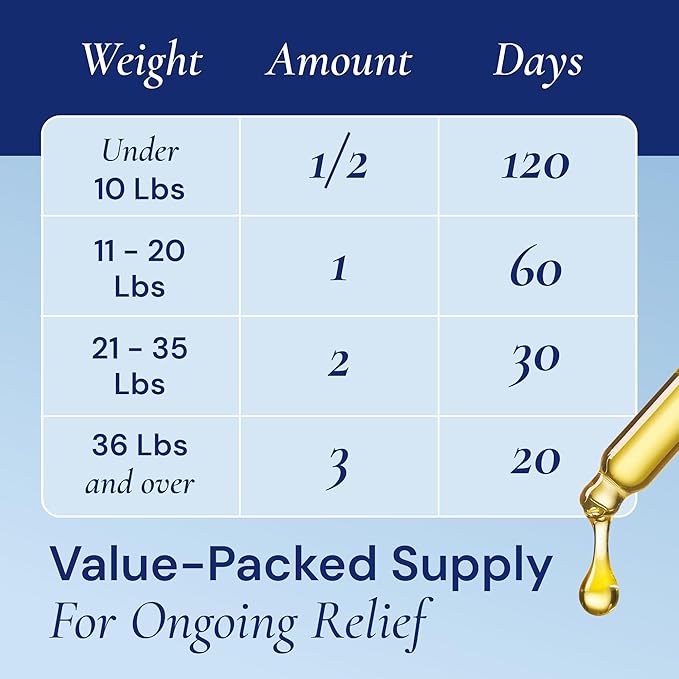Advanced 15-in-1 Multivitamin for Dogs & Cats - Premium Liquid Supplement with Glucosamine, Vitamin B Complex and Cranberry for Joint, Digestive, Skin, Immune & UTI Support - 2.0 Fl Oz - Made in USA-PurrikoPets
