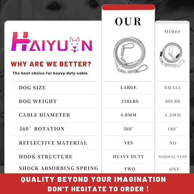 Dog Tie Out Cable - 10/15/20/25/30FT Heavy Duty for Large Dogs Up to 250LBS - Rosy Pink/Blue/Purple/Silver/Red/Green/Yellow-PurrikoPets