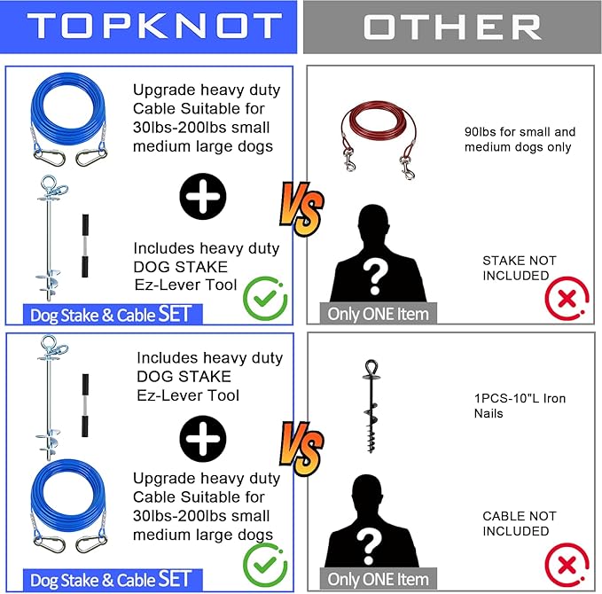 Dog Tie Out Cable and Stake,45FT Heavy Duty Cable,360°Swivel Dog Run- No Tangle,Runner for Yard- Up to 150LBS,Ideal for Outdoor Camping-PurrikoPets