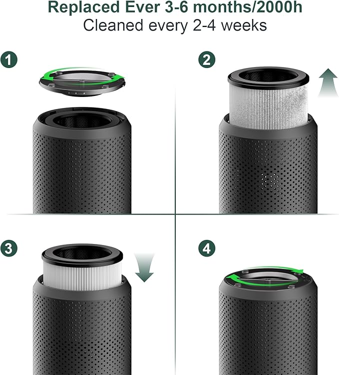 Air Purifiers for Bedroom Home up to 800 ft², Vniup H14 True HEPA Room Air Purifiers for Bedroom, with Fragrance Function Sleep Mode& Light Mode Air Cleaner for Pet Dander Odor Dust Smoke-PurrikoPets