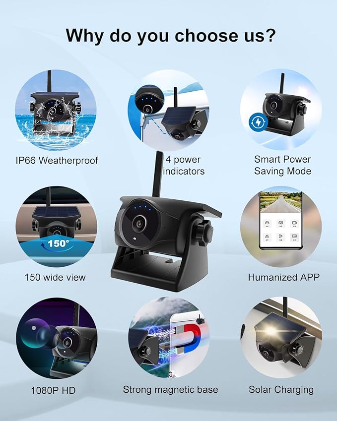 1080P Solar Wireless Backup Camera - Magnetic Hitch Rear Front Camera with Night Vision, 365-Day Standby, Waterproof, Rechargeable Battery for Horse Trailer RV Truck Car for Phone Pad Android-PurrikoPets