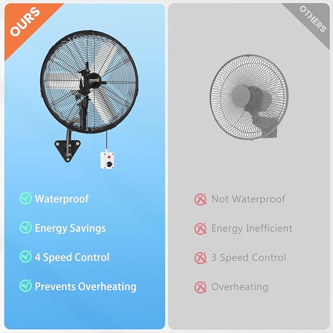 20'' Outdoor Wall Mount Fan, 4 Speed Oscillating Wall Fan with All Sealed Brushless DC Motor, Heavy Duty Industrial Fans, Waterproof Fans for Patios, House, Garage, Commercial, Warehouse, Factory-PurrikoPets