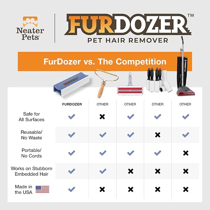 FurDozer X3 MEGA Pet Hair Remover & Auto Detailing Tool - Cat & Dog Hair Remover for Carpet, Car Interior, Couch, Bedding, & Furniture - Reusable Pet Hair Removal Tool for Dog Fur & Lint, 10", Purple-PurrikoPets