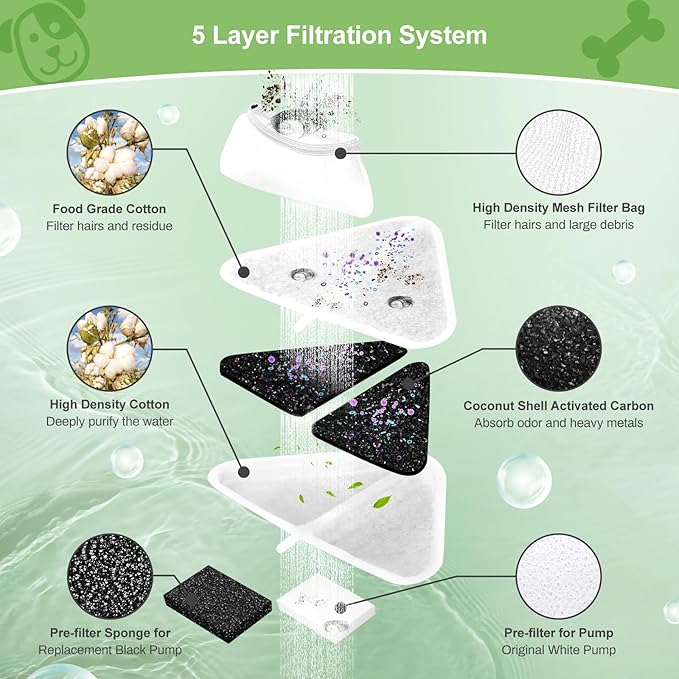 12 Sets of Replacement Filters for 230oz/7L Dog Water Fountain, GISOFIK Cat Water Fountain Filter, 5 Layers Filtration System Pet Fountain Filters Replacement (12 Filters+12 Mesh Bag+14 Sponge)-PurrikoPets