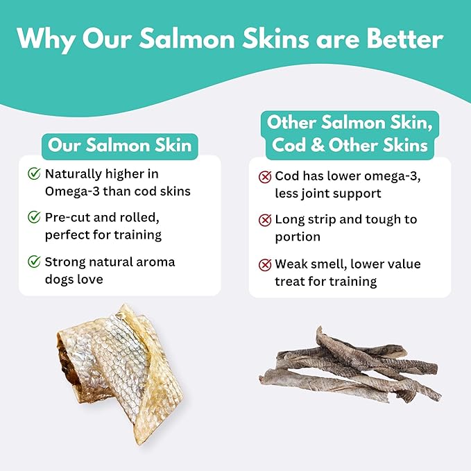 ALFIE'S TREATOS Salmon Skin Treats for Dogs & Cats (5.3 oz, 2x2.65 oz), Value Bundle, Air-Dried Fish Skin Dog Treats, Omega-3 Food Topper & Training, Single Ingredient, Freeze-Dried Alternative-PurrikoPets