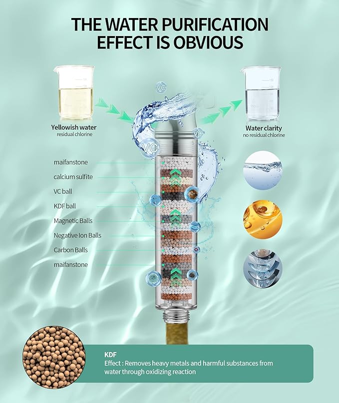 Filtered Shower Head with Handheld, High Pressure 9 Spray Mode Brushed Nickel Showerhead with Filters, detachable shower head,Water Softener Filters Beads for Hard Water - Remove Chlorine-PurrikoPets