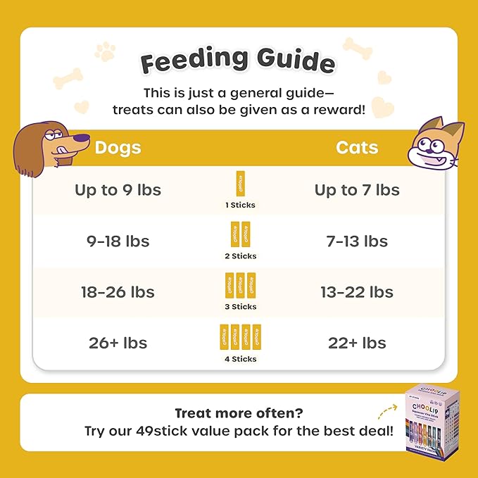 Grab & Go Squeeze Vita Stick Lickable Treats for Dogs & Cats. 49 Kidney Support Sticks with Essential multivitamins. Soft and Tasty Paste for All Life Stages, Supporting Kidney Health-PurrikoPets