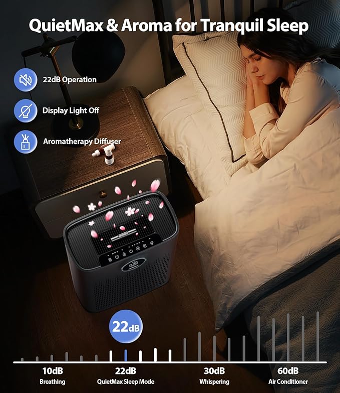 Air Purifiers for Home Large Room, Cover Up to 2400 Ft² with True HEPA Filter, Smart Mode, PM2.5 Air Quality Display, 22dB Sleep Mode, Aromatherapy with 2X-Purification & 360°Air Outlet, HAP603, Black-PurrikoPets