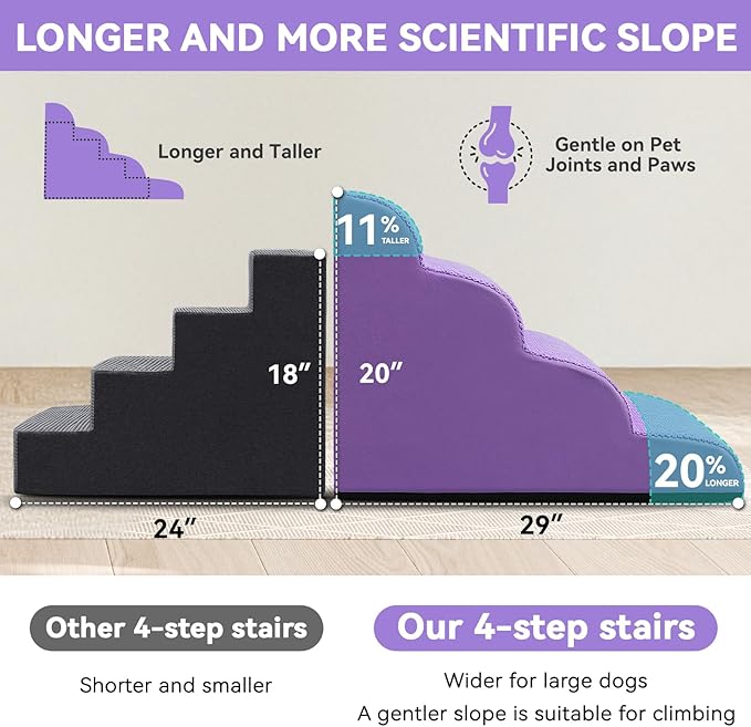 Dog Ramp and Stair for Bed 16" H-20 H,3-Step Cat Stair for Sofa and Chair,4-Step Dog Ramp for High Bed and Window,Durable Nonslip Fabric Cover for Indoor (Purple-20 H, Pet Friendly, 4)-PurrikoPets