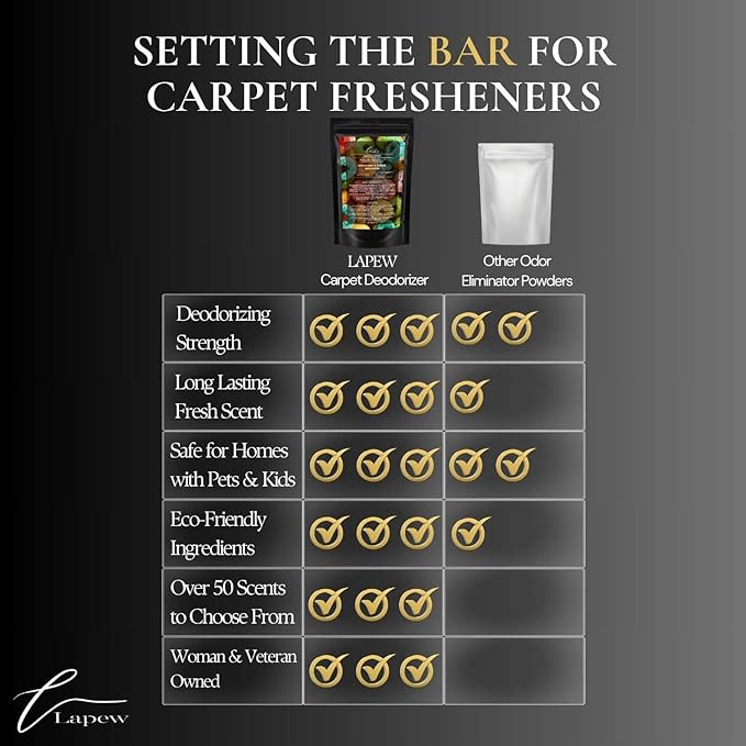 Fruity Loops Carpet Freshener Powder: Powerful Odor Eliminator for Home, Upholstery Deodorizer, Carpet Deodorizer, Pet Urine, Cat Litter Box - Fruity Loops Fragrance.-PurrikoPets