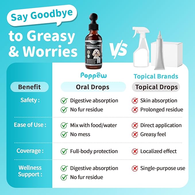 Dog Flea and Tick Support, Natural Herbal Flea & Tick Comfort for Dogs, Flea Liquid Drops Supplement for Dogs with Neem, Oregano, Pumpkin Seed Oil - Chicken Flavor, 2 FL.Oz - All Breeds & Sizes-PurrikoPets