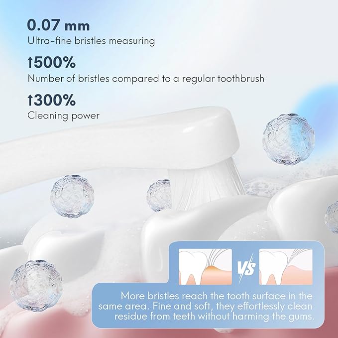 2 Pcs Dual-Sided Cat Toothbrush with Micro Brush Head, Ultra Soft Nano Bristles Pet Toothbrush Kit, Kitten/Puppy Toothbrushes, Fit into Cats/Small Dogs Mouth, Avoid Bleeding Gums-PurrikoPets