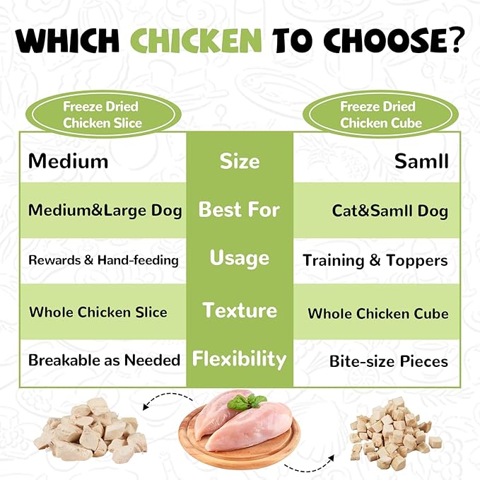Freeze Dried Cat Treats, Raw Chicken Food for Dogs Cats, Single Ingredient, High Protein Natural Healthy Topper, 3.8 oz-PurrikoPets