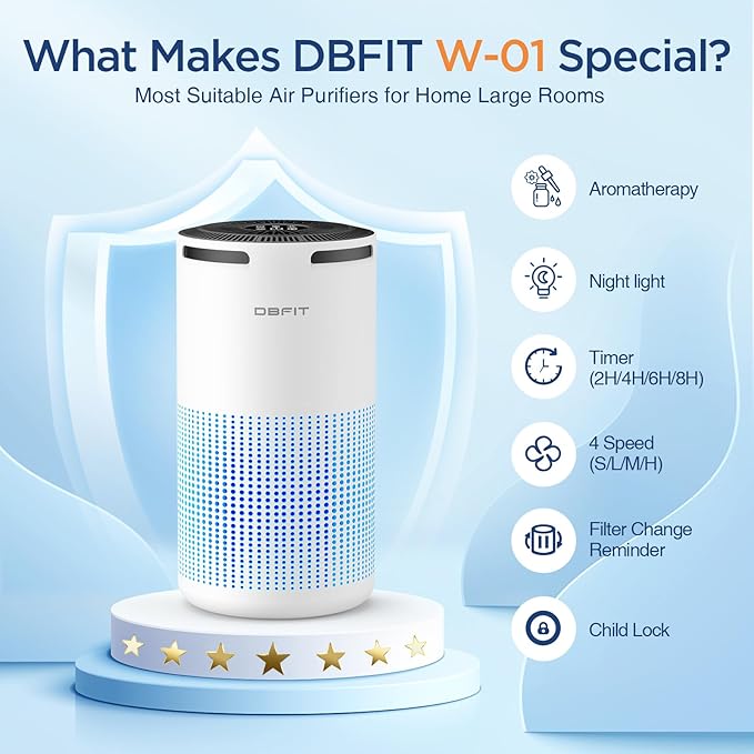 Air Purifiers for Home Large Room Up to 1500ft² with Aromatherapy, DBFIT H13 HEPA Air Purifier Air Cleaner for Smoke Pollen Dust Pet Hair Dander Odor, Portable Air Purifier with Timer (White)-PurrikoPets