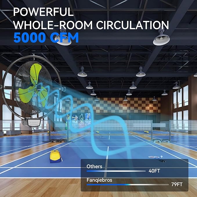 20 IN 5500 CFM Remote Control Wall Mount Fan, 3 Speed High Velocity Wall Fan with Timer, Oscillation & Tilting, Air Circulator for Garage, Commercial, Greenhouse, Warehouse & Gazebo Use, UL Listed-PurrikoPets