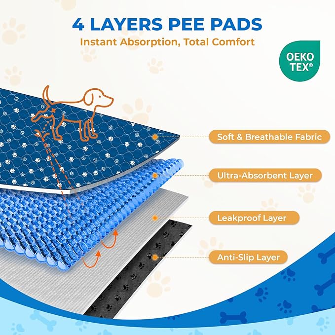 Fostanfly Washable Pee Pads for Dogs, 2 Pack Large 36"x41" Ultra-Absorbent and Leak-Proof Non-Slip Reusable Potty Training Pads for Dogs, Puppy & Cats of Add 8 Lanyards-Blue-PurrikoPets