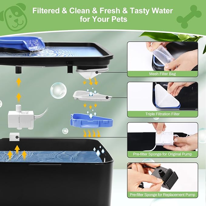 12 Sets of Replacement Filters for 230oz/7L Dog Water Fountain, GISOFIK Cat Water Fountain Filter, 5 Layers Filtration System Pet Fountain Filters Replacement (12 Filters+12 Mesh Bag+14 Sponge)-PurrikoPets