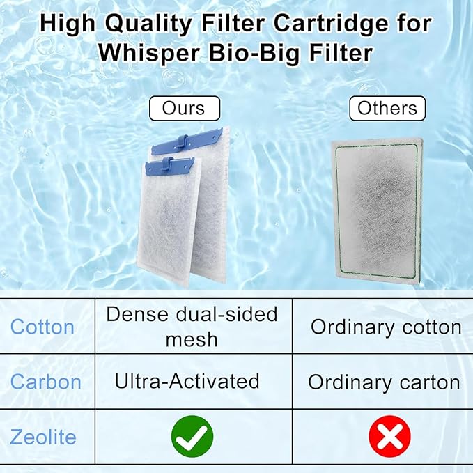 12 Pack Filter Cartridge Compatible with Whisper Bio-Bag Filters 10i/IQ10/PF10, Medium Replacement Filter Cartridges for Aquariums Compatible with ReptoFilte 20 gallons (90 GPH)-PurrikoPets
