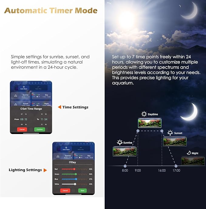 GLOWRIUM Smart Aquarium Light, Bluetooth + WiFi Dual Control Freshwater Fish Tank Light with App, Multi-preset Spectrum, Brightness Adjustable, Anti-Drop, Real Time Water Temperature Sensor (36-48 in)-PurrikoPets