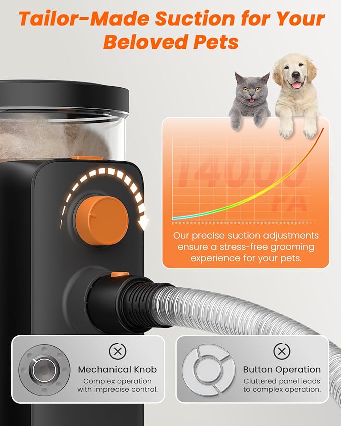 Dog Grooming Vacuum, 4.5L Extra-Large Dust Cup Dog Grooming Kit, 14000Pa High-Suction Pet Groomer with Clippers, Low-Noise All-in-One Shedding Control Set for Home Use-PurrikoPets