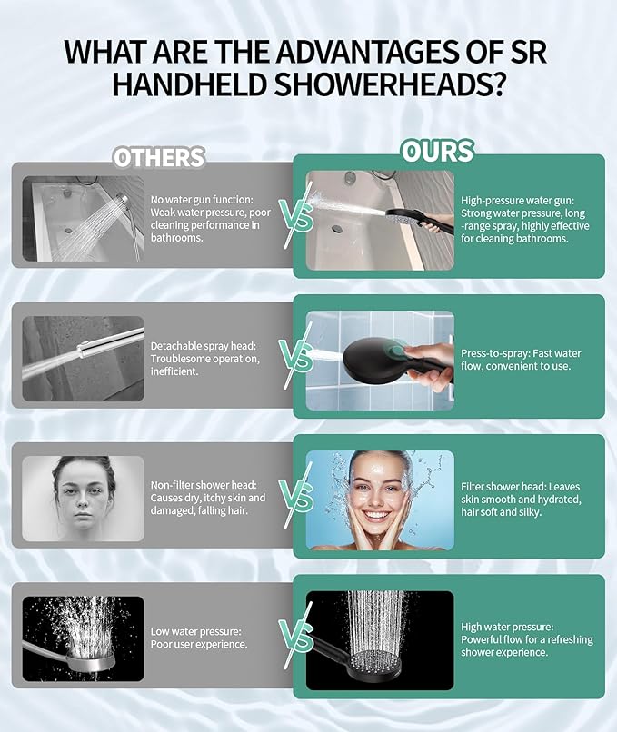 Filtered Shower Head with Handheld, High Pressure 9 Spray Mode Matte Black Showerhead with 4 Filters, Detachable Shower Head, Water Softener Filters Beads for Hard Water - Remove Chlorine-PurrikoPets