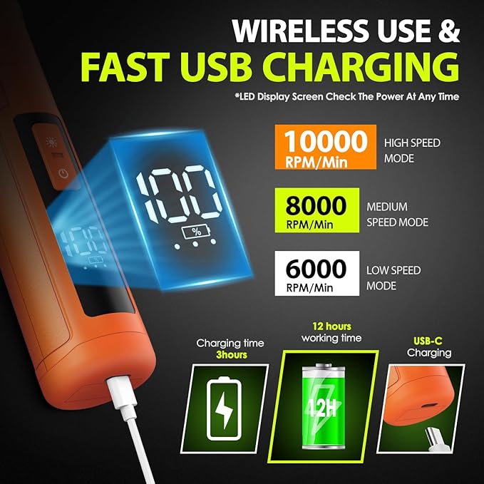 Dog Nail Grinder Upgraded - Professional 3-Speed Super Quiet and Low Vibration Electric Pet Nail Grinder with 4 LED Lights - Painless Paws Grooming & Smoothing for Small to Large Dogs (Orange)-PurrikoPets