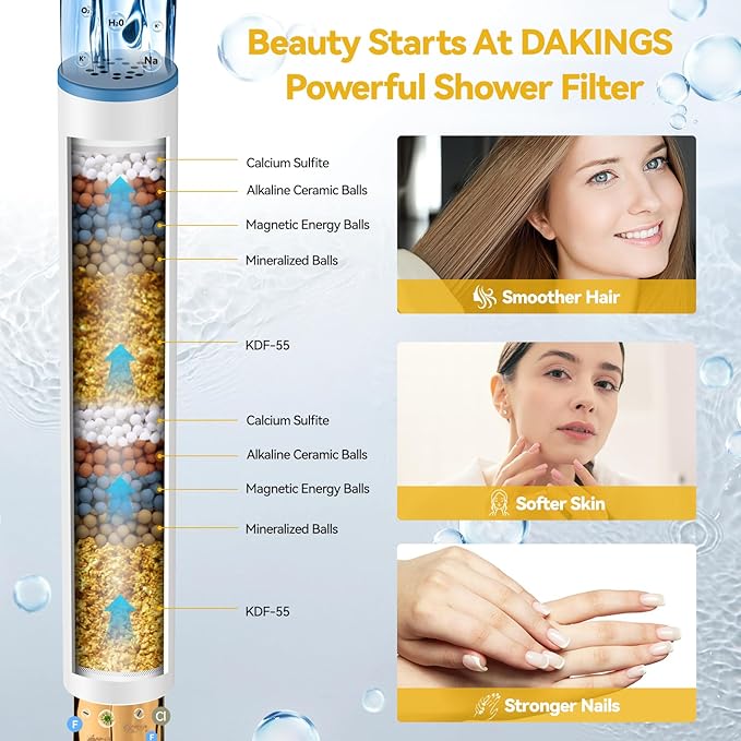 Filtered Shower Head with Handheld, Huge 6-Inch High Pressure Detachable Showerhead with Filters, Premium Chrome Water Softener Shower Head for Hard Water, Built-in Power Wash to Clean Tub and Pets-PurrikoPets