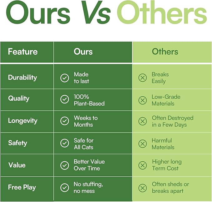 3 Pcs Catnip Balls with Feathers – Natural Catnip Toy for Play, Stress Relief & Healthy Enrichment Interactive Cat Toys Perfect for Indoor Cats & Kittens, Encourages Active Play & Wellness-PurrikoPets