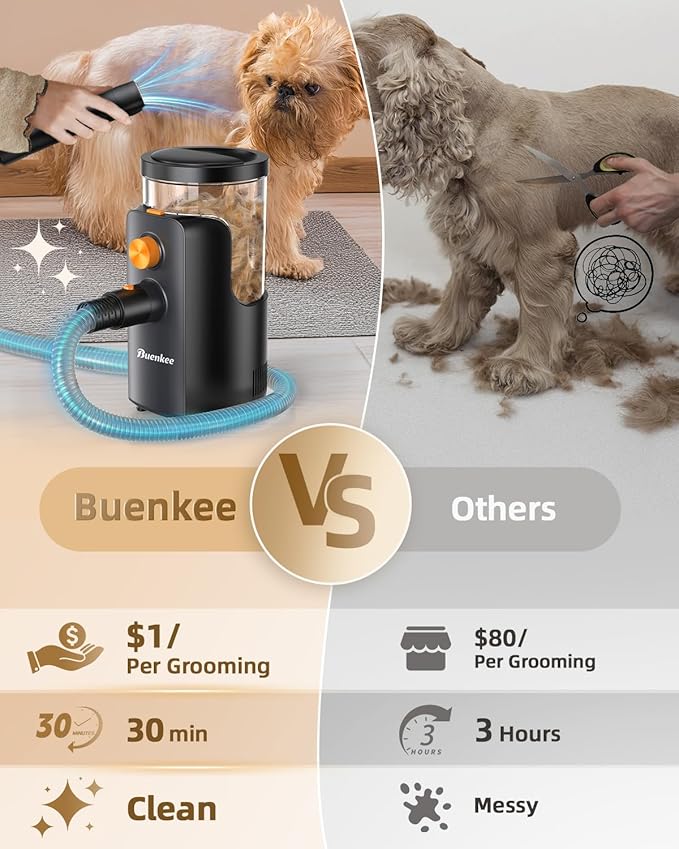Dog Grooming Vacuum, 4.5L Extra-Large Dust Cup Dog Grooming Kit, 14000Pa High-Suction Pet Groomer with Clippers, Low-Noise All-in-One Shedding Control Set for Home Use-PurrikoPets
