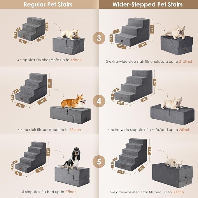 EHEYCIGA Dog Stairs for Bed 20" H, 4-Step Extra Wide Dog Steps for High Bed, Pet Steps for Small Dogs and Cats, Non-Slip Balanced Pet Ramp Indoor, Grey-PurrikoPets